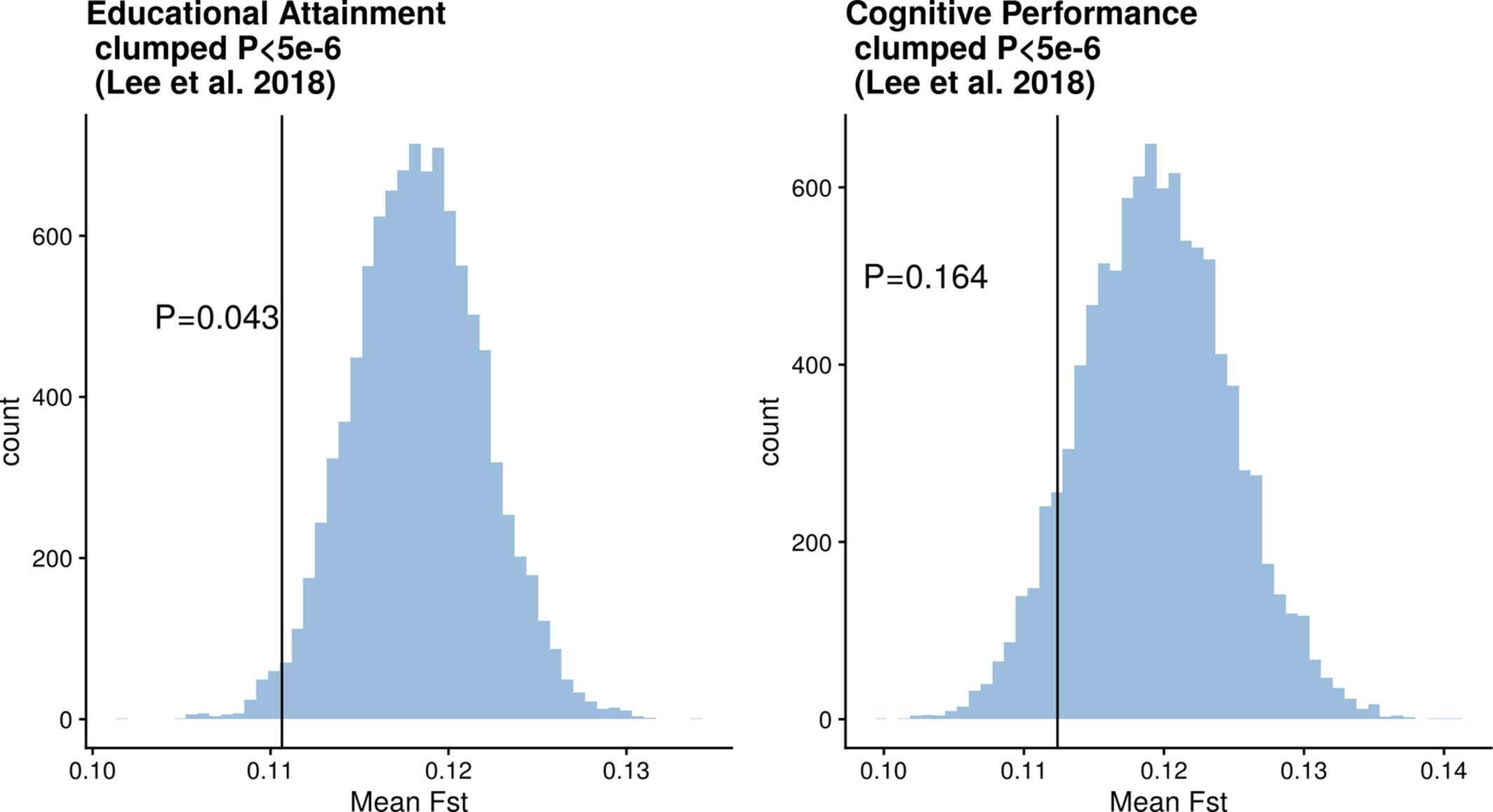 Fig3